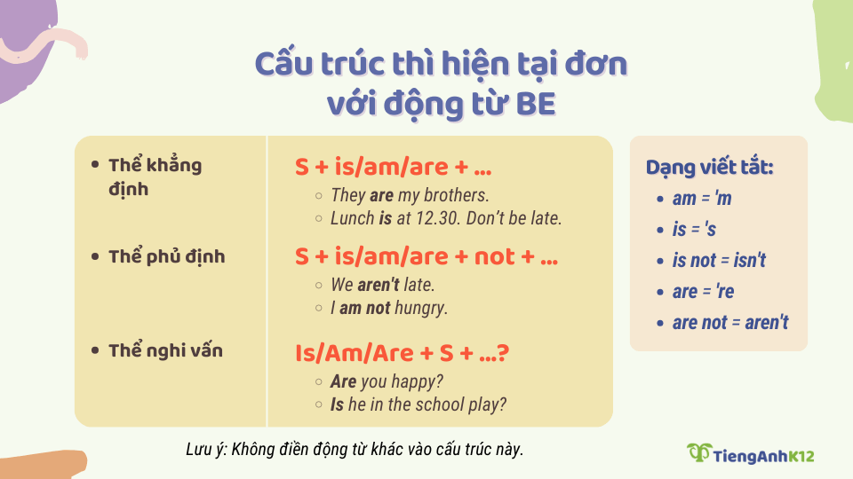 Thì hiện tại đơn với be